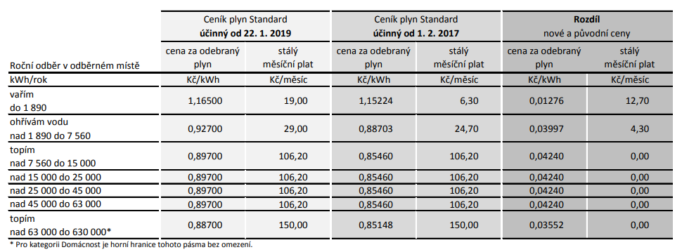 Innogy_cenik_plynu