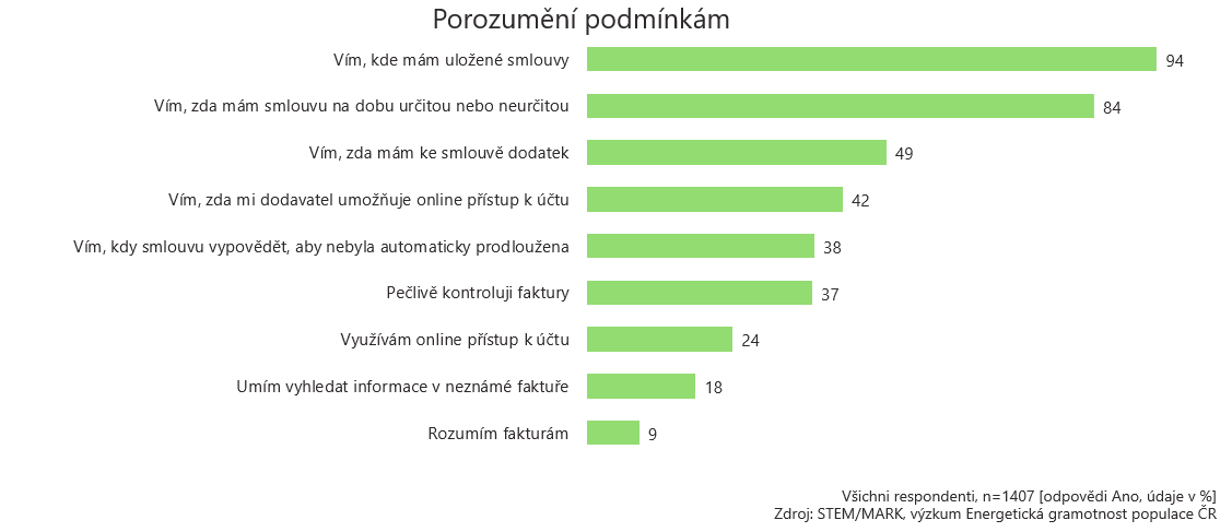 podminky energetickych smluv