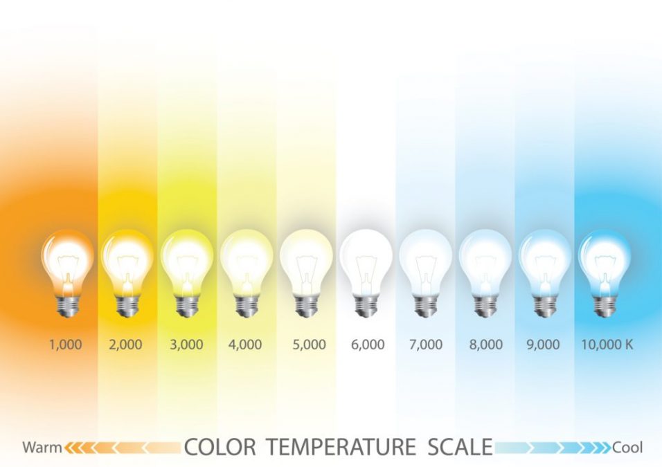 žárovky podle teploty světla 